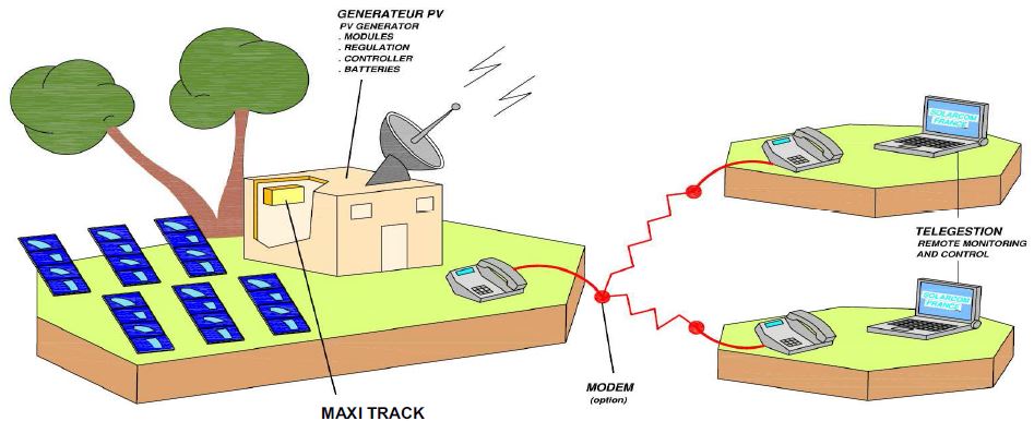 maxitrack